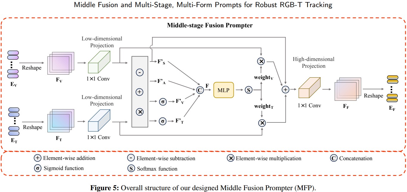 MFP 模块结构图