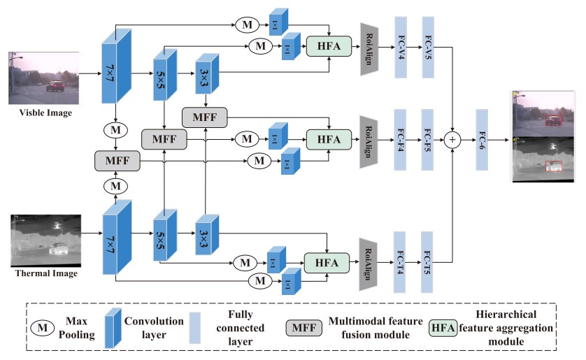 HATFNet 网络结构图