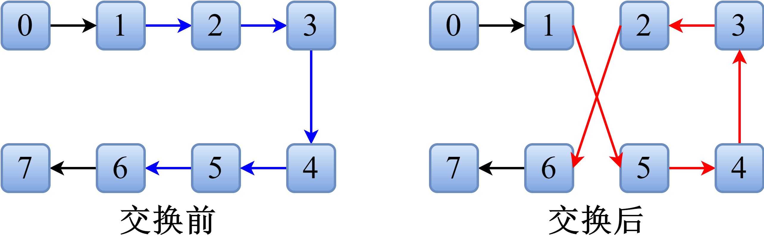2-opt示意图